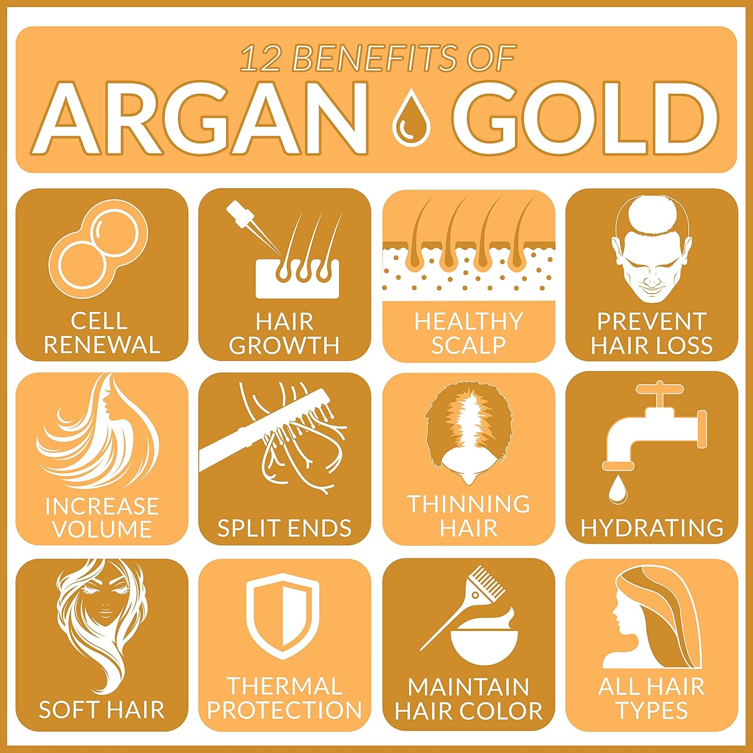 ArtNaturals Argan Hair Growth Conditioner - (16 Fl Oz / 473ml) - Sulfate Free - Treatment for Hair Loss, Thinning & Regrowth - Men & Women - Infused with Biotin, Argan Oil, Keratin, Caffeine: Beauty