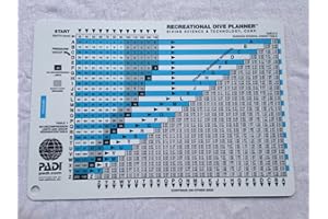 PADI Recreational Dive Planner RDP