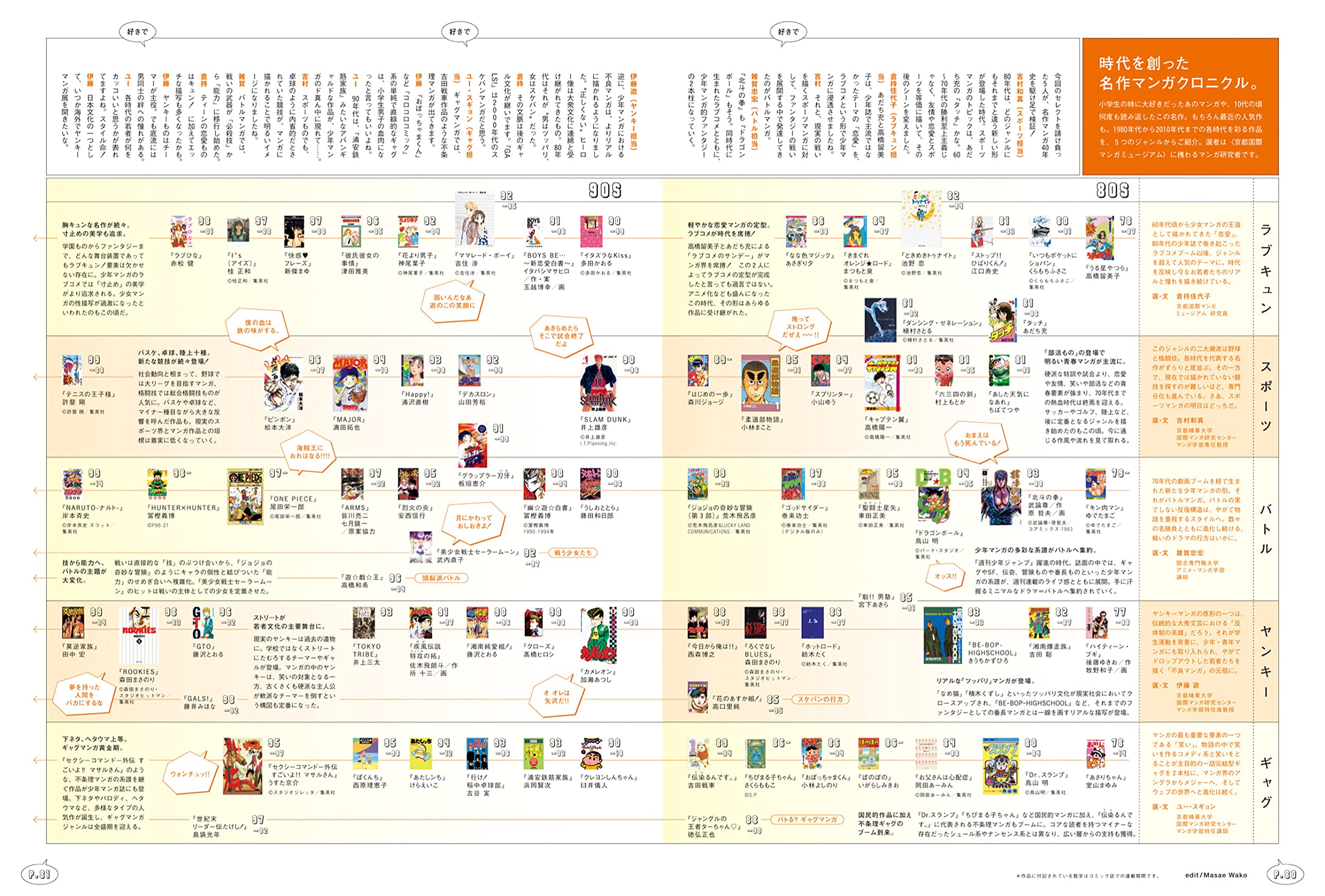 Brutus ブルータス 21年 5月1日号 No 937 やっぱりマンガが好きで好きで好きでたまらない 本 通販 Amazon