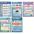 Digital Safety Posters - Set of 5 - EXTRA LARGE 33" x 23.5" - Gloss Paper - Online Safety Elementary Classroom Decoration - Wall Charts by Daydream Education