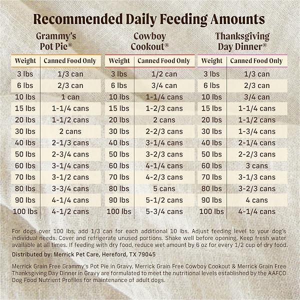 MERRICK GRAIN FREE WET DOG FOOD, PREMIUM GLUTEN FREE CANNED VARIETY PACK, BEEF, CHICKEN AND TURKEY RECIPES – (PACK OF 12) 12.7 OZ. CANS