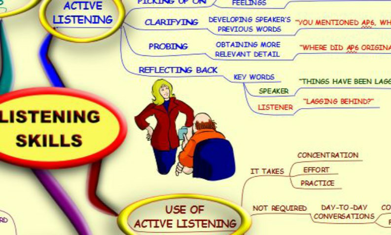 Active Listening Map