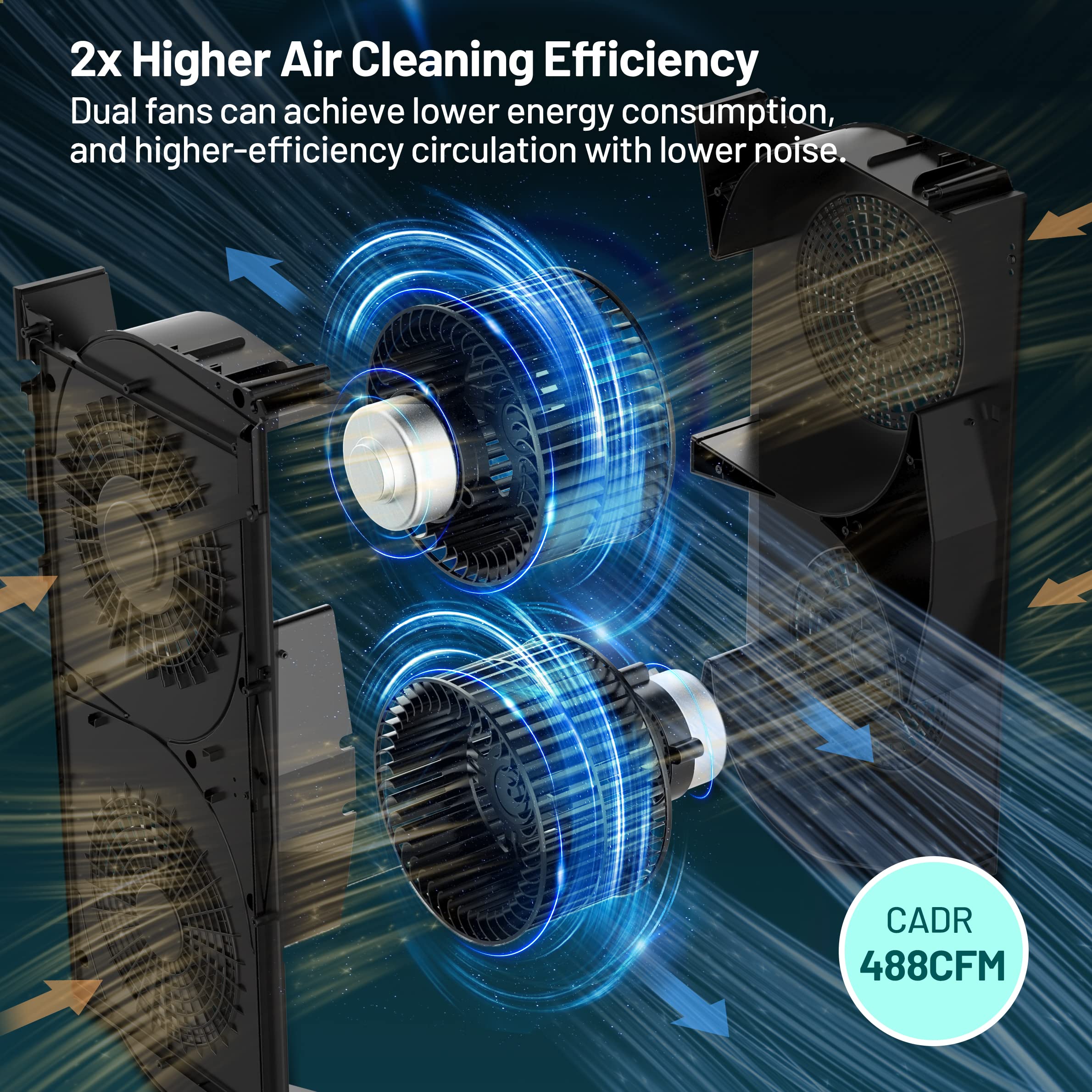 Jafända Air Purifier for Home Large Room 3800 ft², APP & Alexa, Ture HEPA Activated Carbon Air Filter, Smart HEPA Air Purifiers for Office Remove Dust Pollen Smoke Allergies Mold Odors Pet Dander VOCs