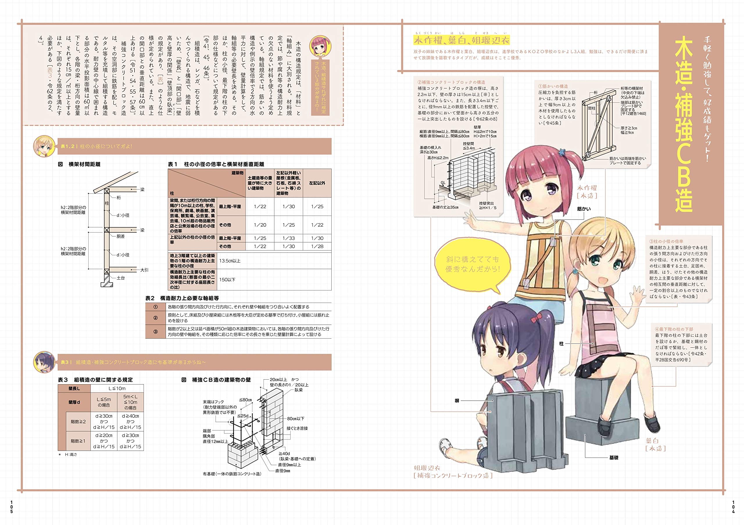 建築基準法キャラクター図鑑 完全版 Amazon Com Books 建築基準法キャラクター図鑑 完全版 Amazon Com Books