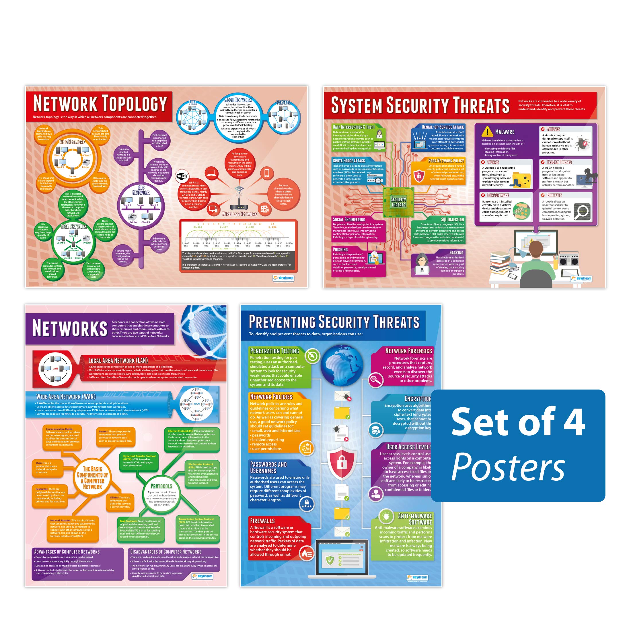 Daydream Education Networks Posters - Set of 4 Networks | Computer Science Posters | Gloss Paper measuring 850mm x 594mm (A1) | STEM Posters for the Classroom | Education Charts