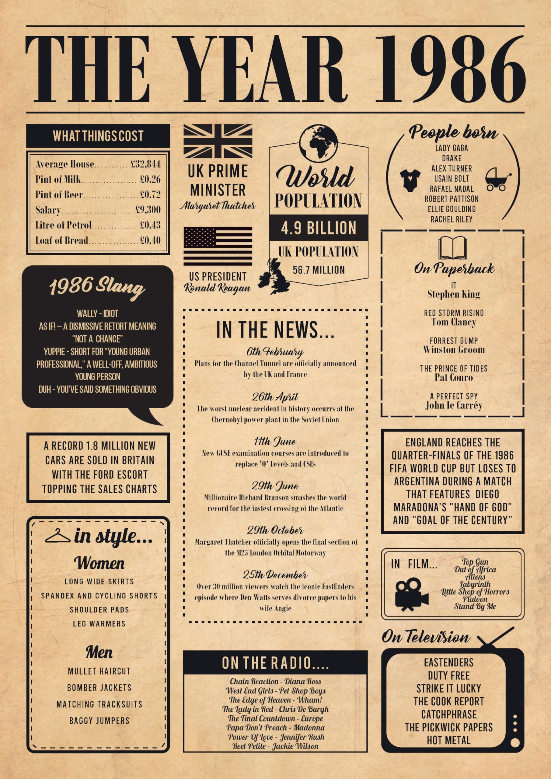 Hewson's Gifts 1986 Poster - 40th Birthday OR a Couple Celebrating Their 40th Wedding Anniversary (1986, (No Frame)