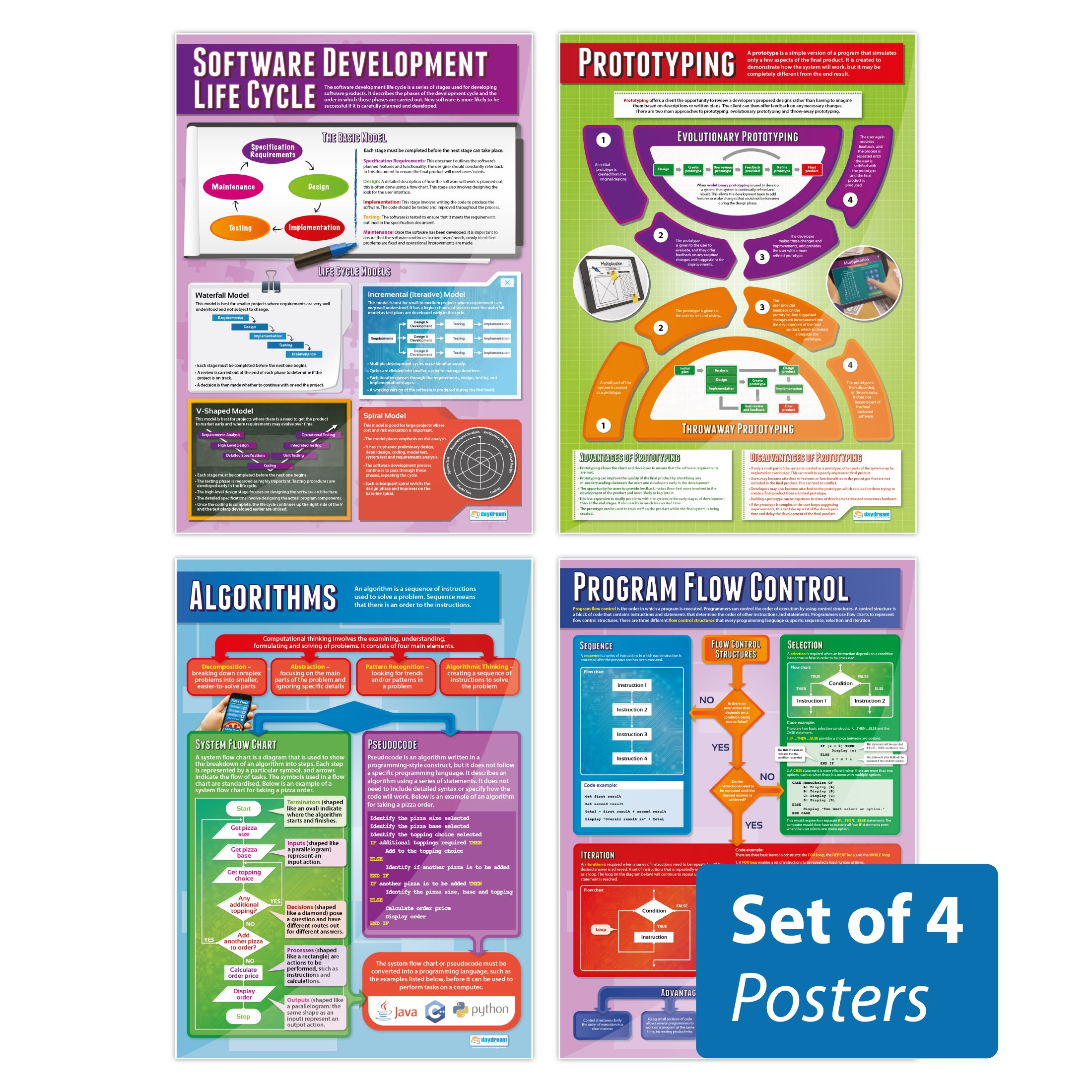 Daydream Education Developing a Solution Posters - Set of 4 | Computer Science Posters | Laminated Gloss Paper measuring 850mm x 594mm (A1) | STEM Posters for the Classroom | Education Charts