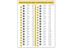 STICKER FRENZY Fraction-Decimal Conversion Chart mm to inches Conversion Chart for Designers Engineers Mechanics Sticker Decal (5 in W x 7 H in Sticker)