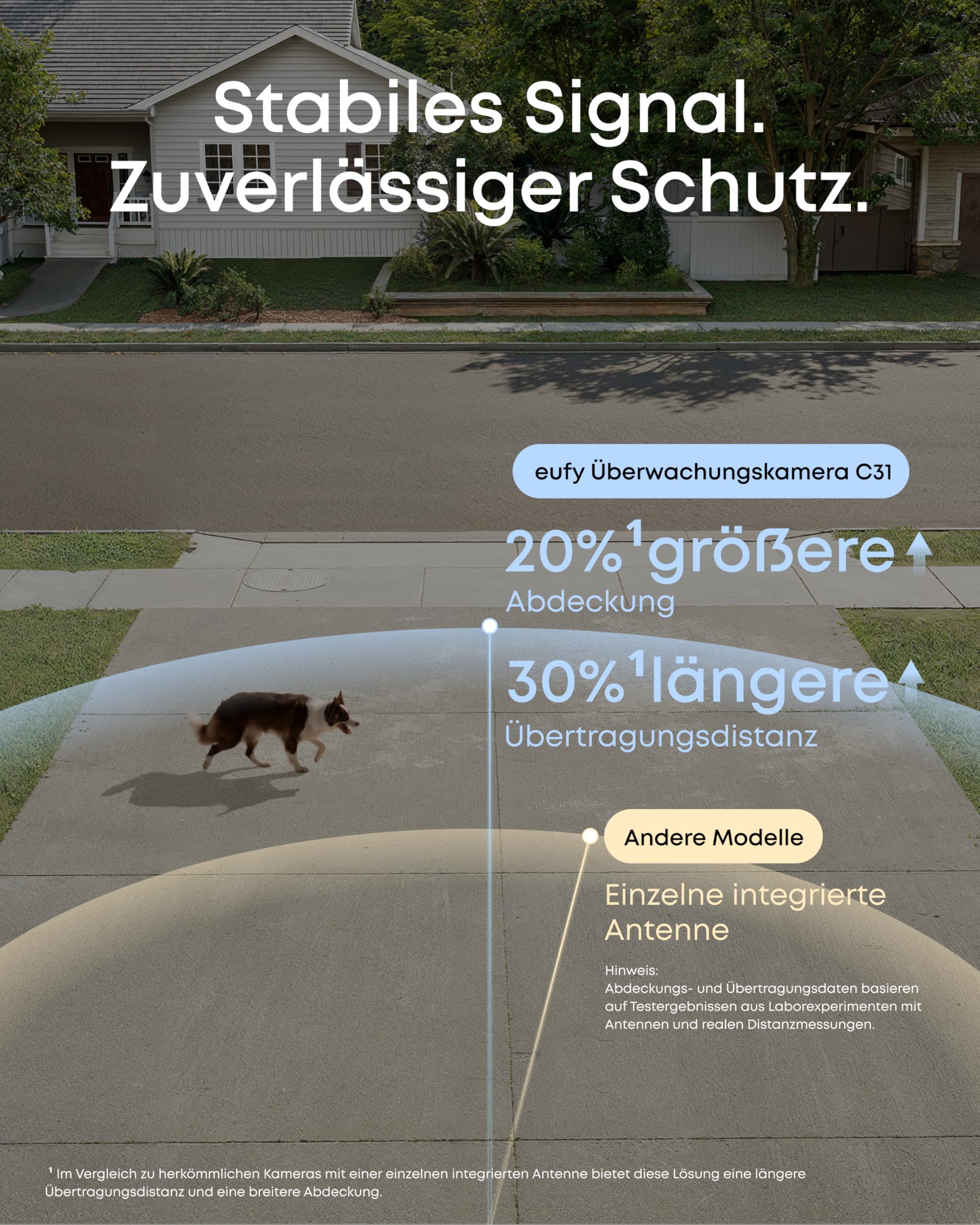 eufy Überwachungskamera C31 kabelgebunden, Außen & Innen, 360°-Sicht mit Schwenken/Neigen, Farbnachtsicht, KI-Erkennung Mensch/KFZ/Tier/Weinen, Dual-Antenne, lokaler Speicher, ohne ABO, 24/7-Videos 6
