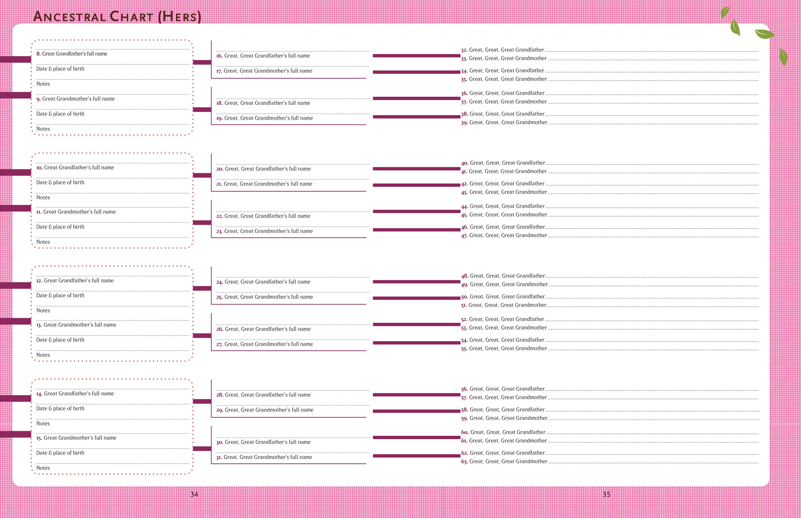 Our Family Tree