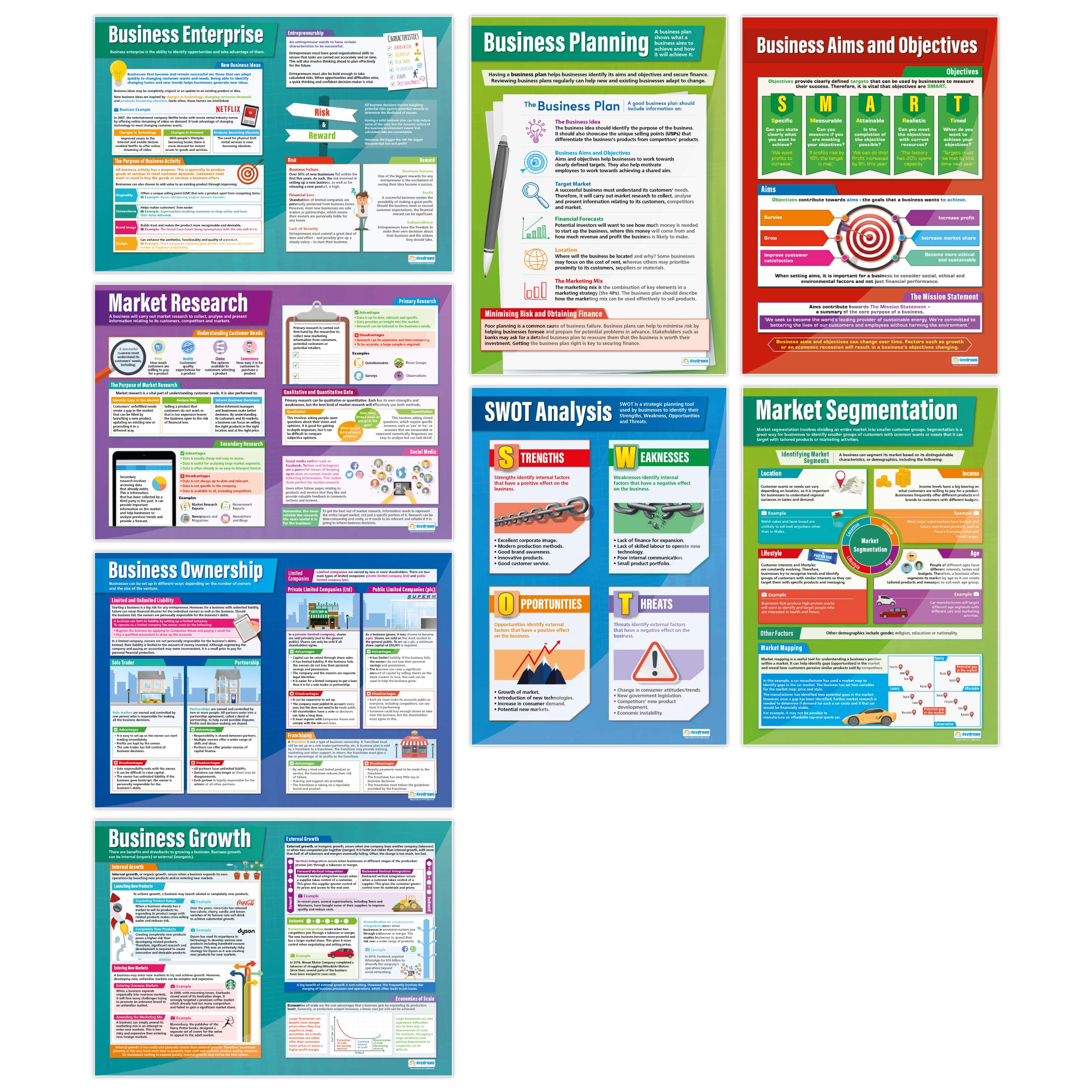 Business Decisions Posters - Set of 8 | Business Posters | Gloss Paper measuring 850mm x 594mm (A1) | Business Class Posters | Education Charts by Daydream Education