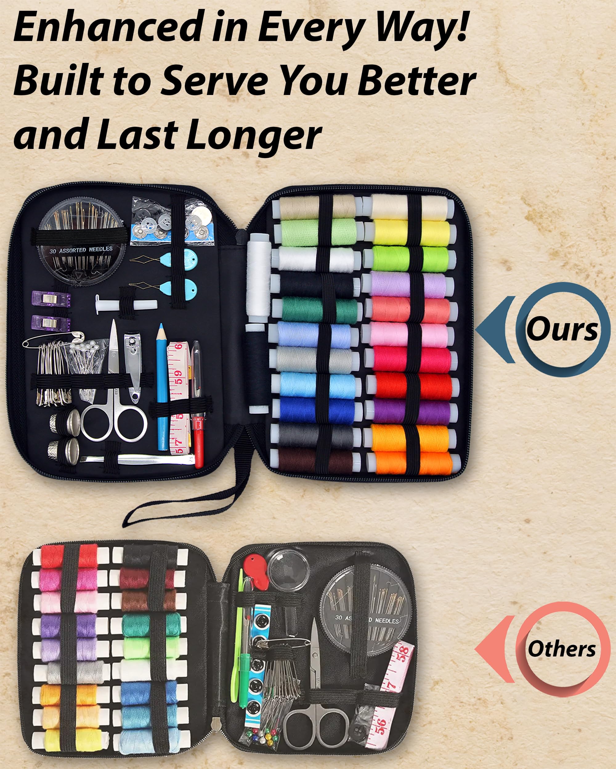 Vellostar Sewing Kit for Adults & Beginners - A Portable Hand Needle and Thread Kit with Essential Sewing Supplies and Accessories for Emergency Clothing Repairs, Travel, and Home Mending