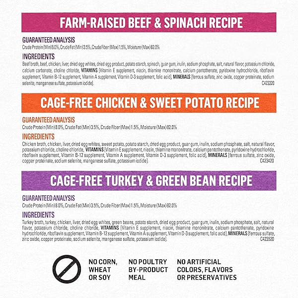 PURINA BEYOND GRAVY, BEEF, CHICKEN OR TURKEY IN GRAVY GROUND ENTREE GRAIN FREE WET DOG FOOD VARIETY PACK – (PACK OF 6) 12.5 OZ. CANS
