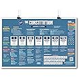 The Periodic Table of the Presidents Constitution Blueprint Poster | 20" x 30" Classroom Poster | Civics | Government | U.S. History | Social Studies