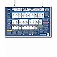 Periodic Table of the Amendments | 20" x 30" Classroom Poster | Civics | Government | U.S. History | Social Studies