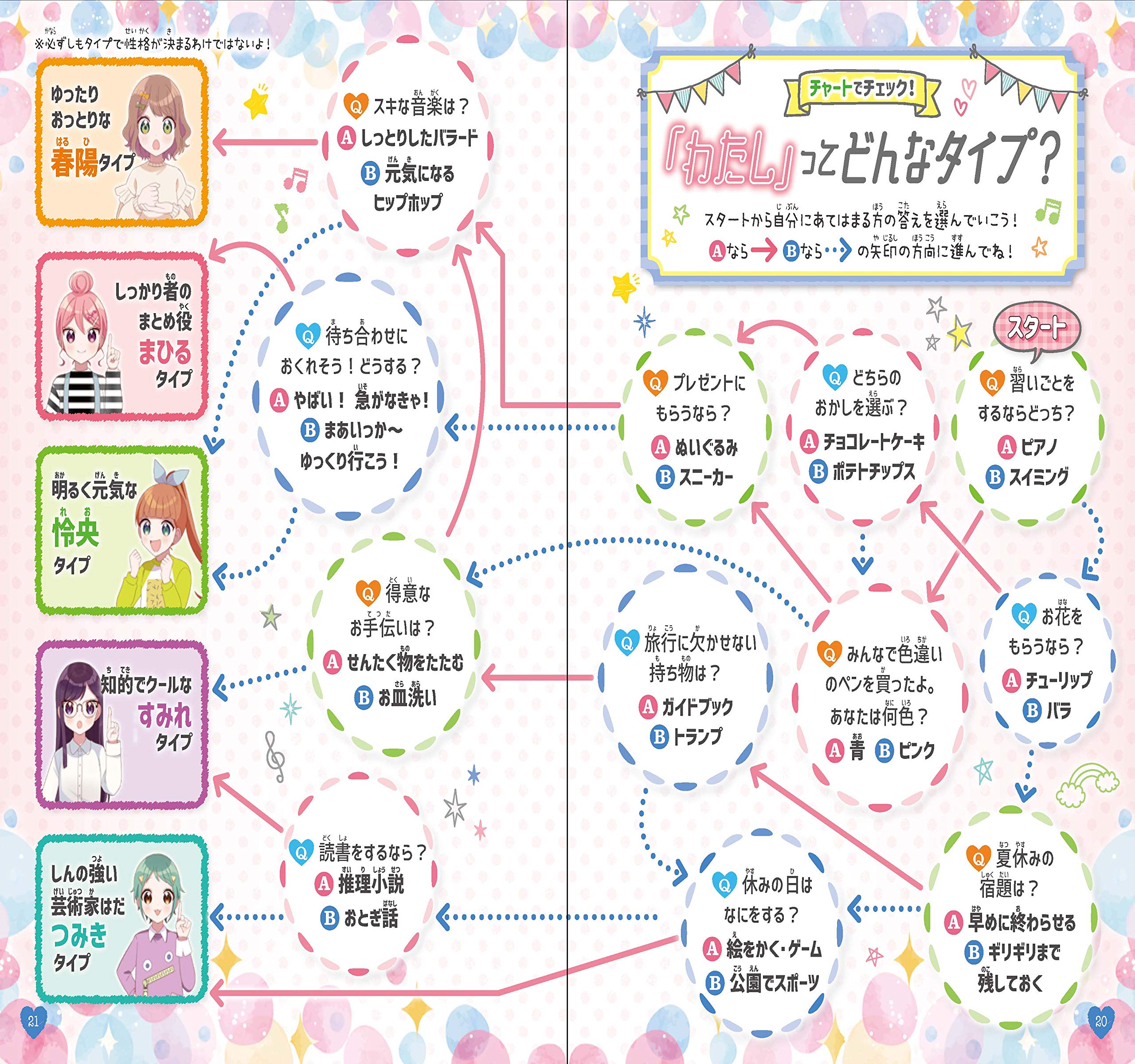 わたしもhappy みんなもhappy ハピかわ こころのルール 美奈子 伊藤 はぴふるガール編集部 双葉 陽 本 通販 Amazon