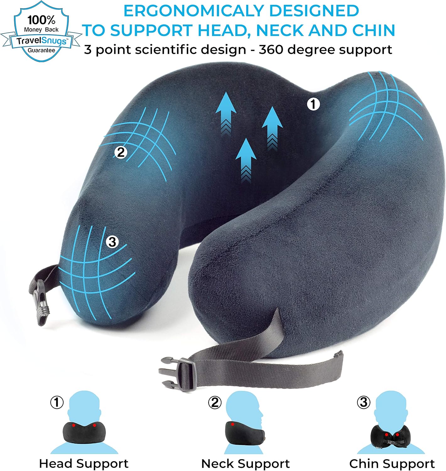 Luxury Travel Neck Pillow Sleep Kit - 100% Memory Foam Travel Pillow, 3D Contoured Sleep Mask, Moldable Ear Plugs, Compact Carry Bag. Moldable and Breathable Neck Pillow: Home & Kitchen