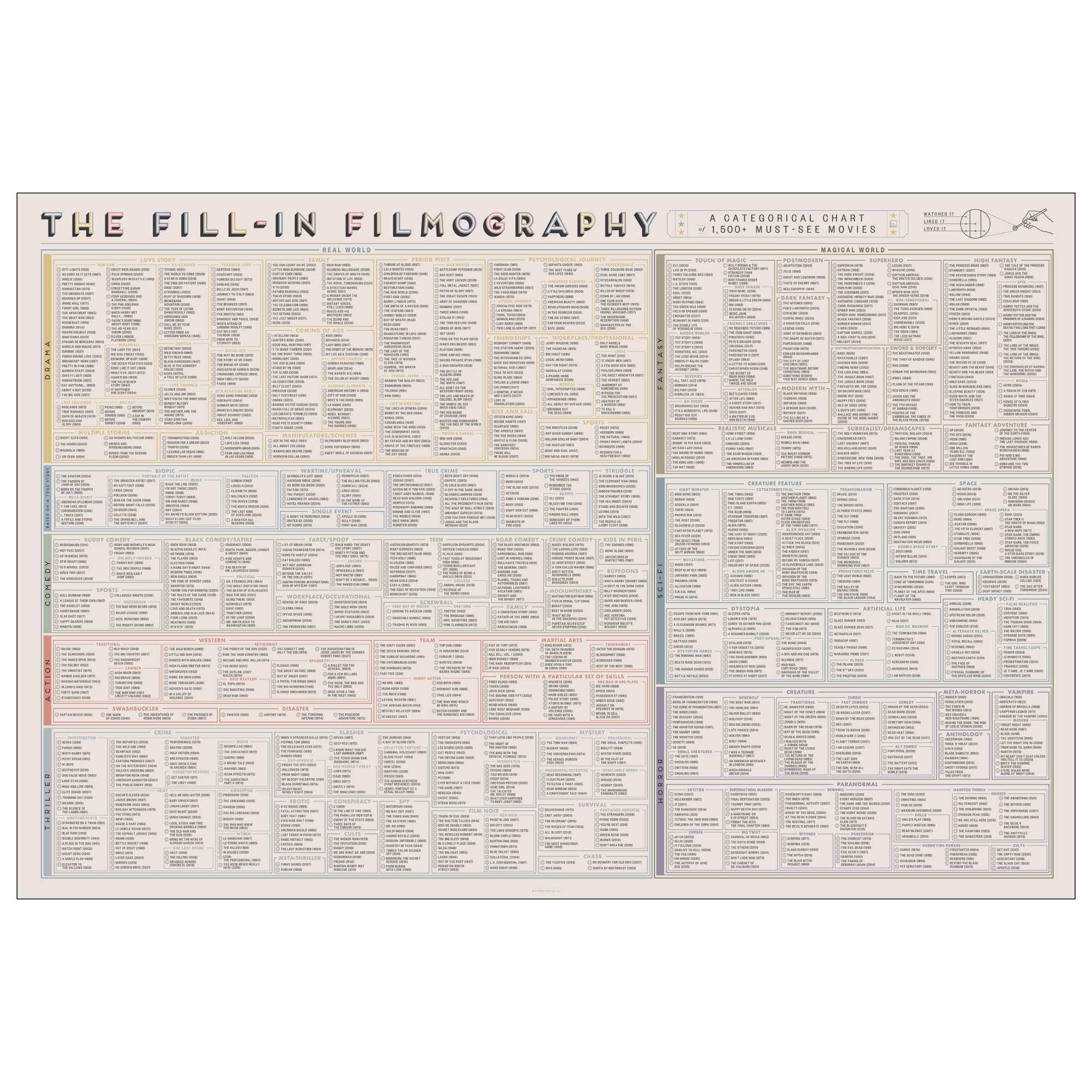Pop Chart | The Fill-In Filmography Poster | 36" x 24" Large Art Print | Gigantic Bucket List of 1500 Must-See Movies To Watch and Rate | 100% Made in the USA