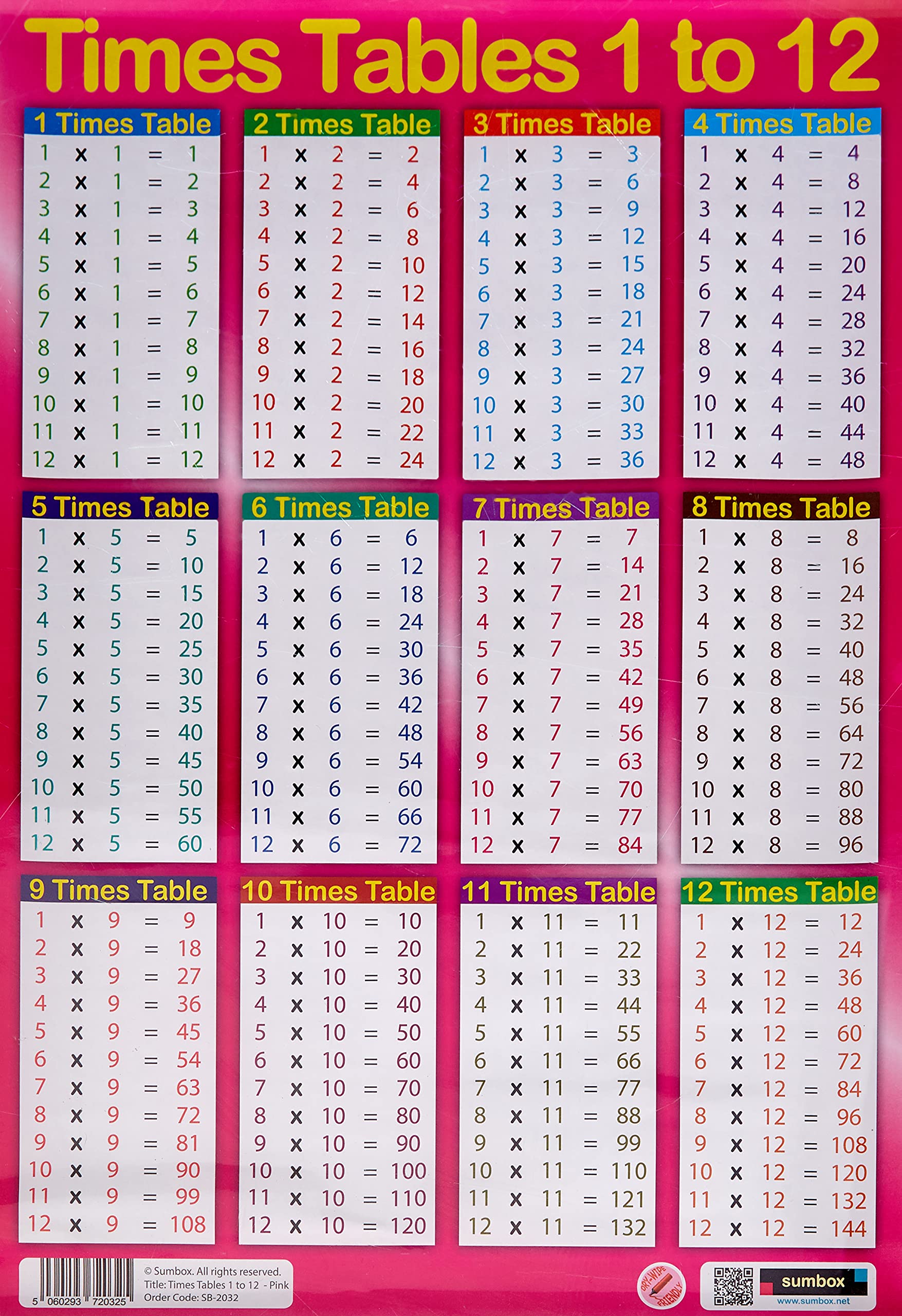 Sumbox A3 Educational Times Tables Maths Poster Wall Chart – Blue, Pink Kids Room (Pink)