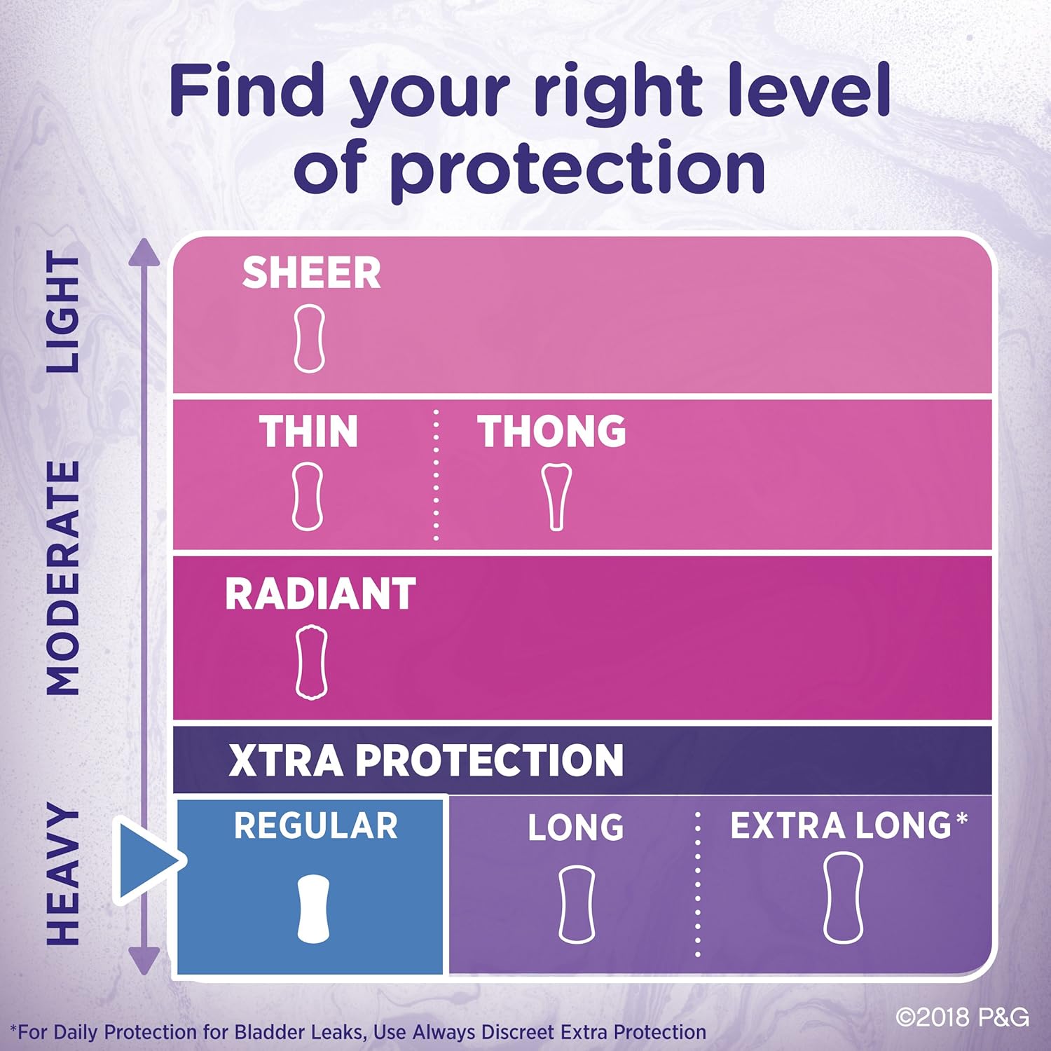 Always Xtra Protection Daily Feminine Panty Liners for Women, 300 Count, Regular, 50 Count - Pack of 6 (300 Total Count): Health & Personal Care