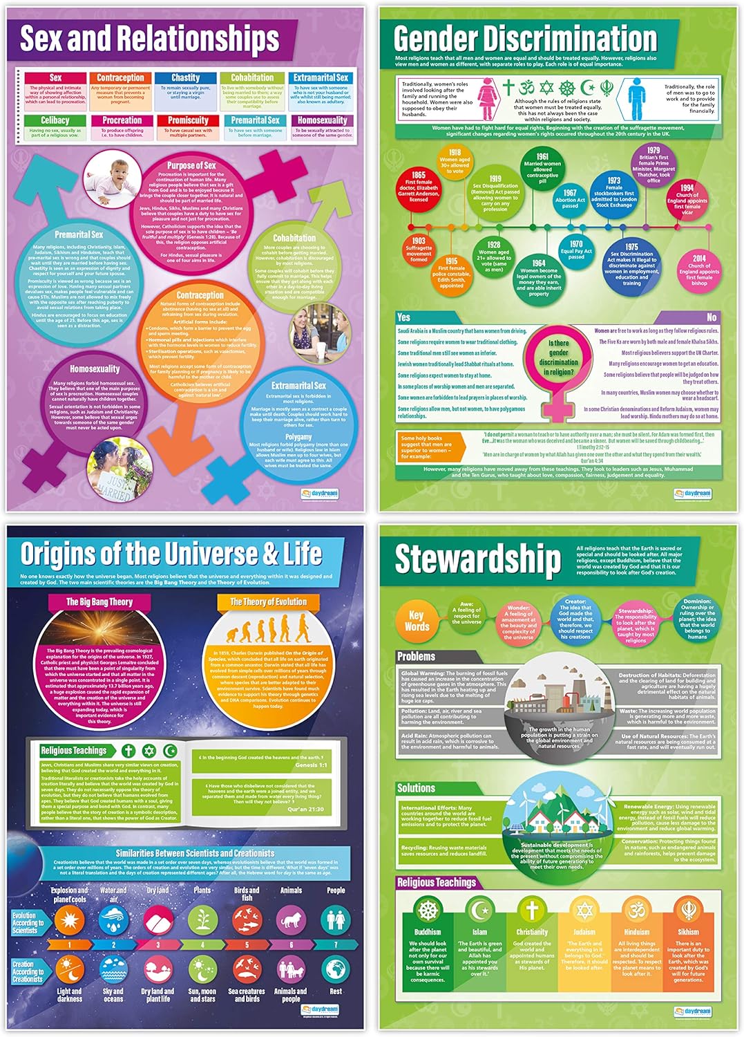 Religious, Philosophical and Ethical Studies Classroom Posters, Set of 14, EXTRA LARGE, A1 (850mm x 594mm), Laminated - Image 3