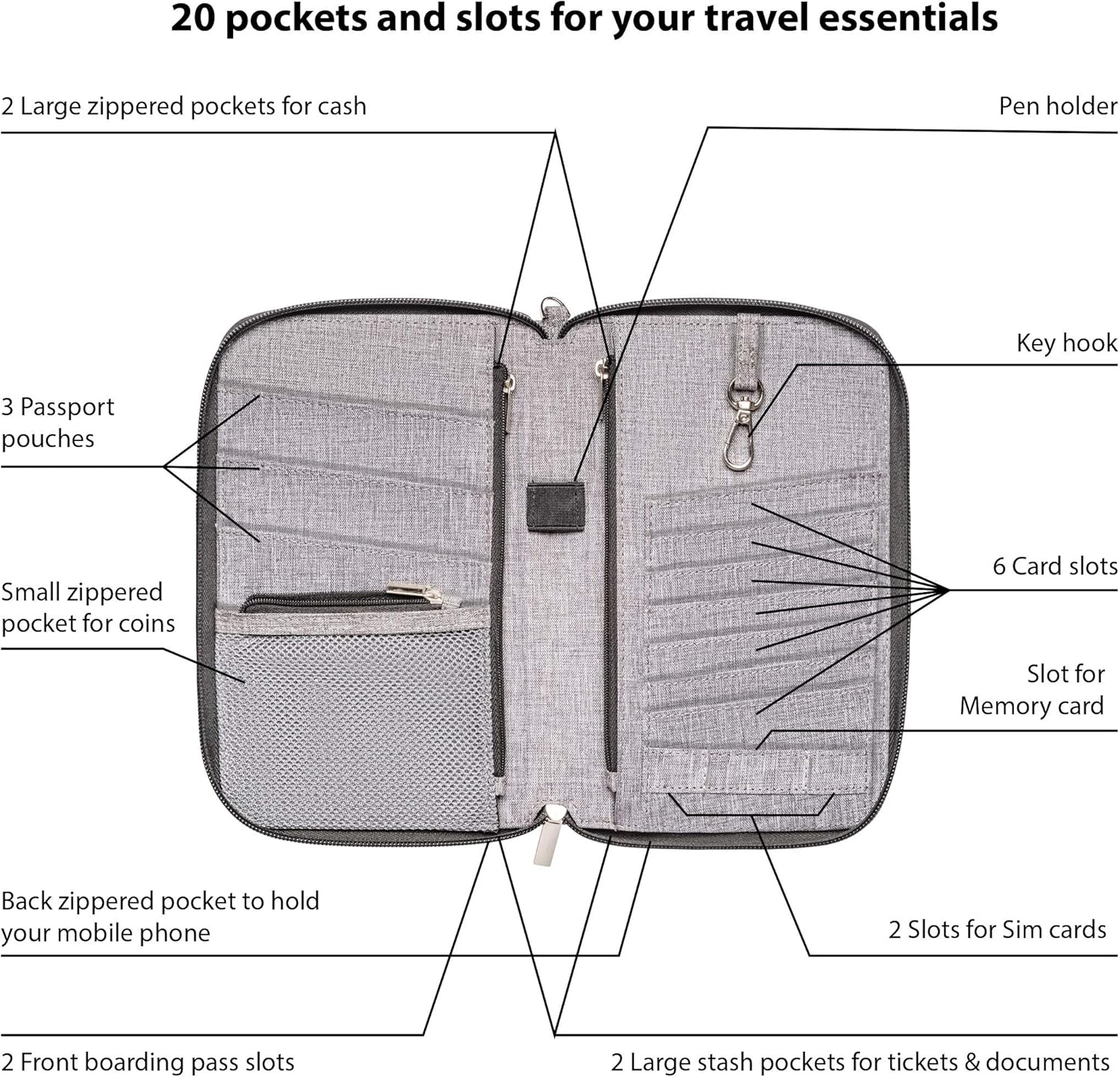  | Valante Premium Family Travel Document Organizer Capacious RFID 1-3 Passport Holder Wallet (Medium) | Passport Wallets