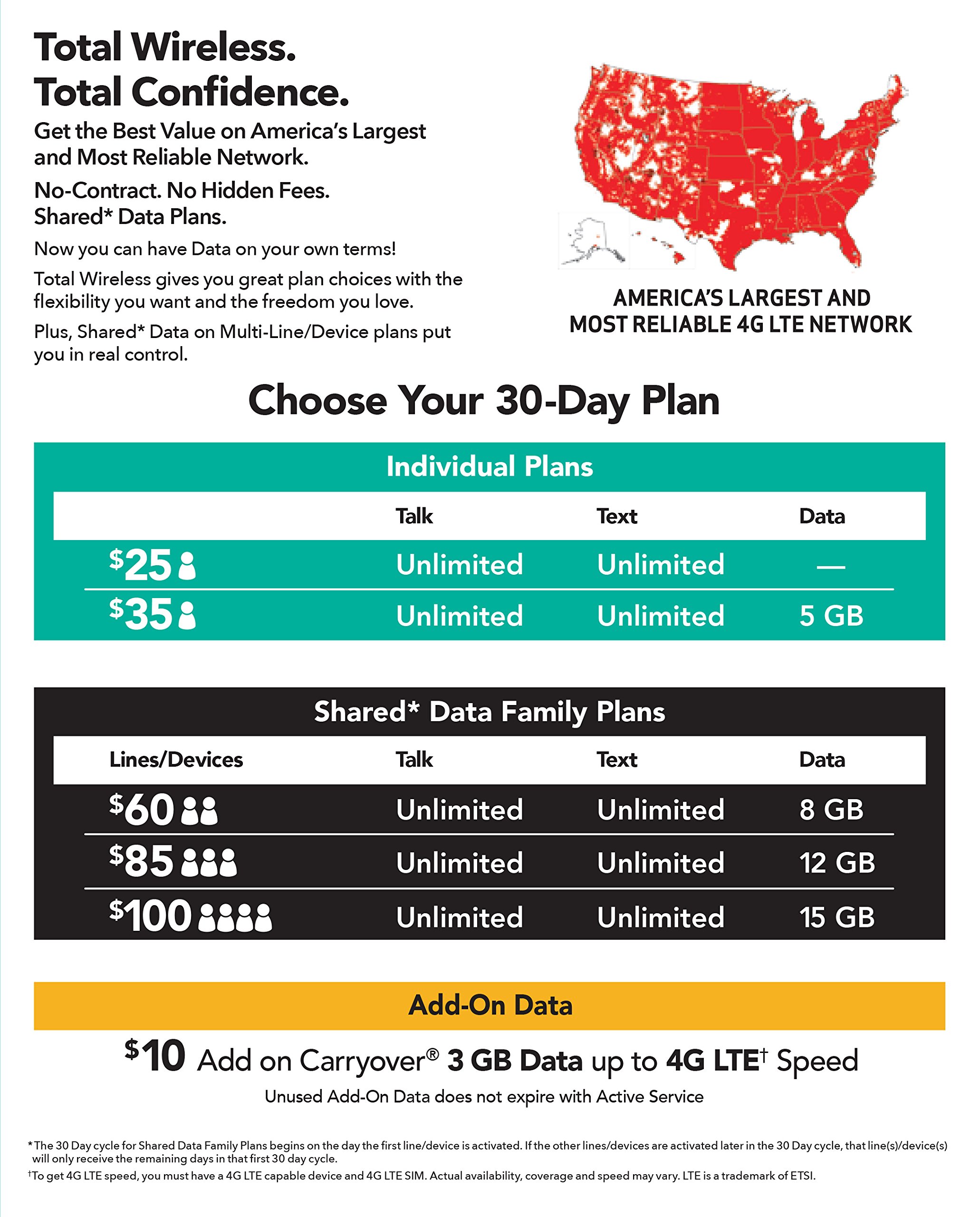 Total Wireless Universal CDMA Sim Kit