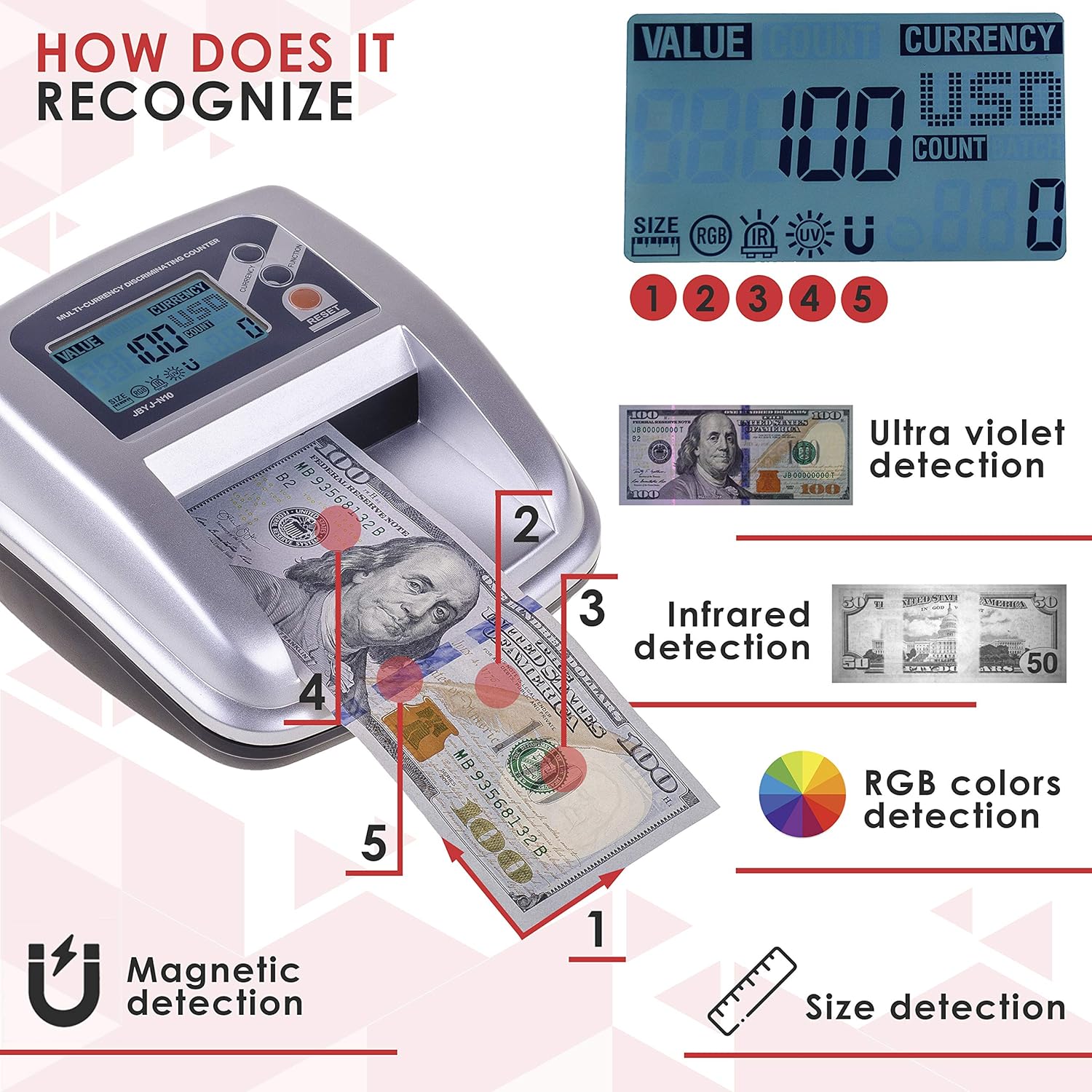 3 in 1 New Counterfeit Bill Detector & Counter with 5 Detection Modes & Bonus Counterfeit pens : Office Products