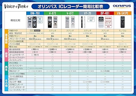 Amazon オリンパス Olympus ステレオicレコーダー Voice Trek V 873 ゴールド 8gb オリンパス 家電 カメラ Amazon オリンパス Olympus ステレオicレコーダー Voice Trek V 873 ゴールド 8gb オリンパス 家電 カメラ