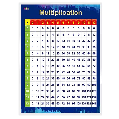 Multiplication Table, Laminated Educational Posters,(17