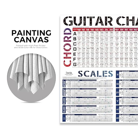 Mua Guitar Chord Scale Chart Poster of Chords | Scales | Triads | Chord ...