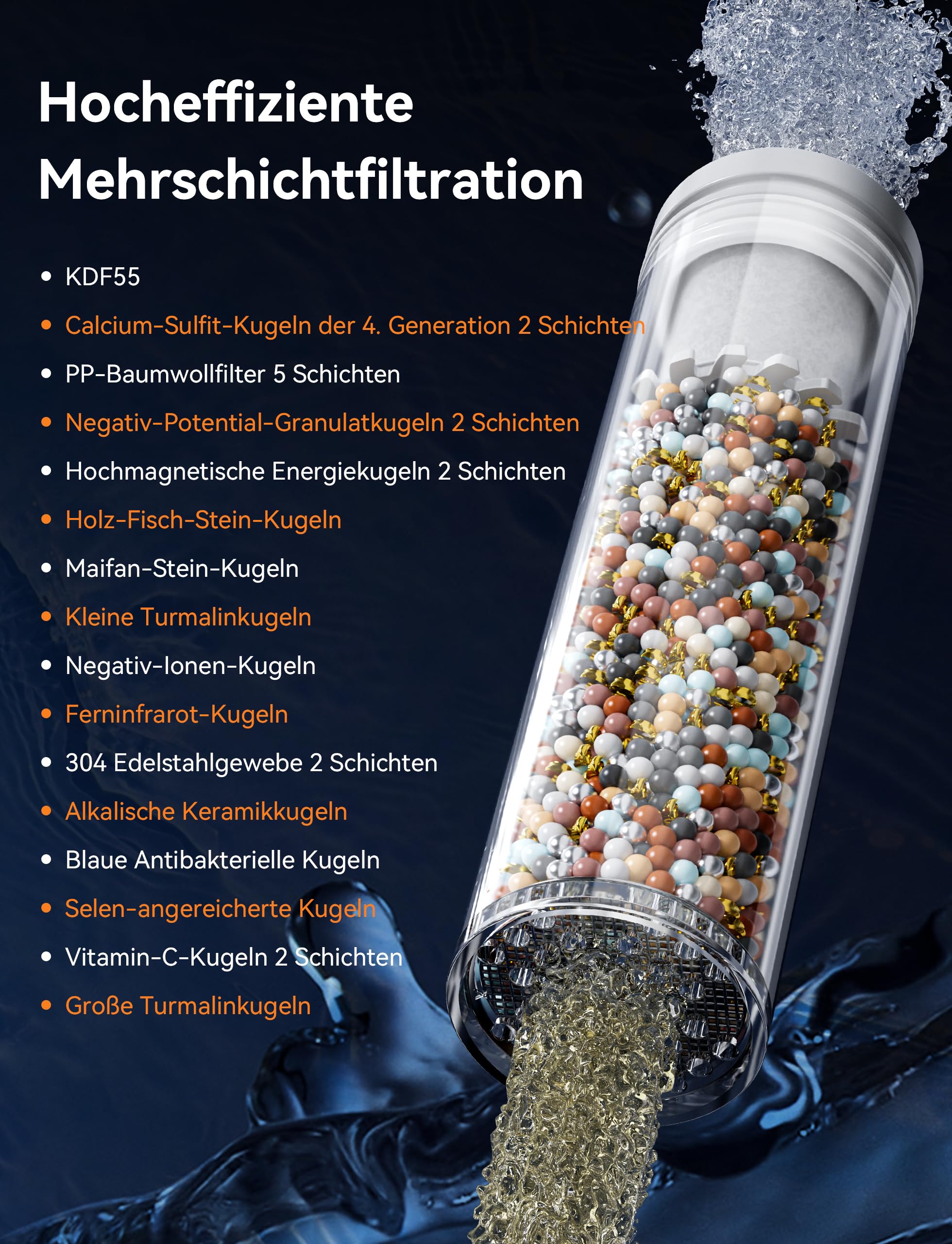 Magichome Duschkopf mit Filter in 25 Schichten, 6 Modi Hochdruck Handbrause 2