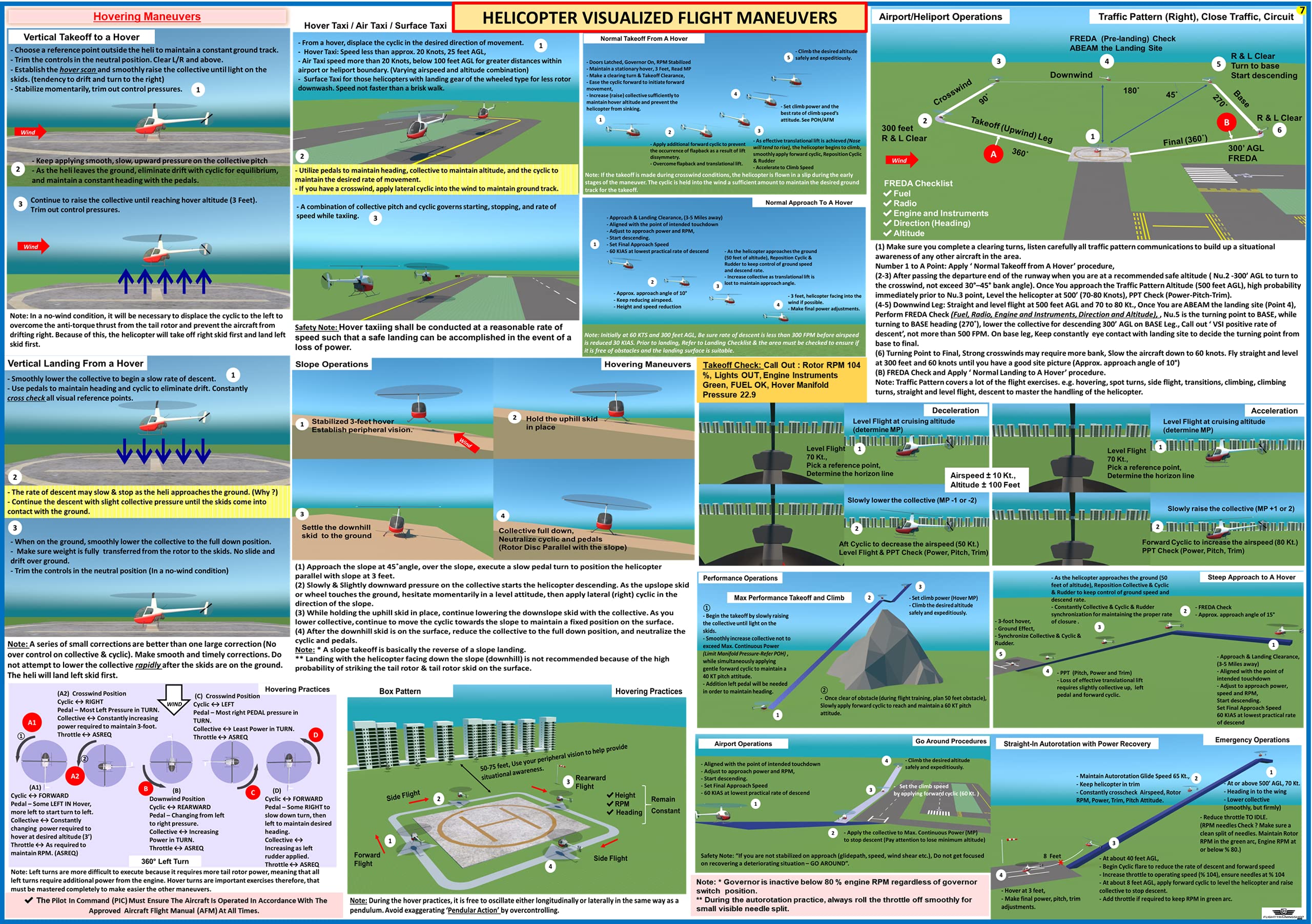 EASA HELICOPTER VISUALIZED FLIGHT MANEUVERS POSTER - 70 cm x 50 cm - Visualized Reference Poster for Flight Training, Pilot Training and Aviation Enthusiasts