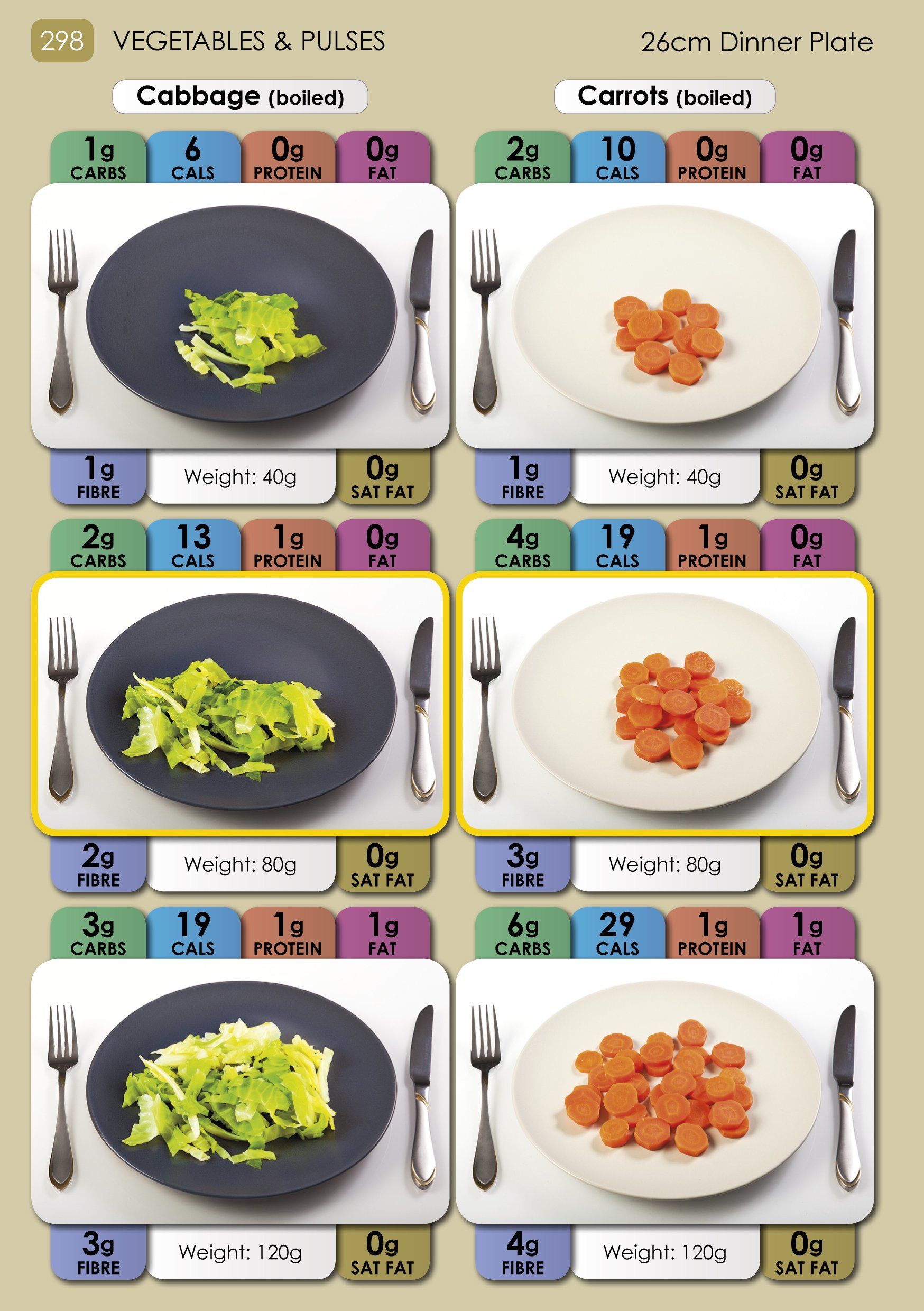 [- Carbs & Cals: Count your Carbs & Calories with over 1,700 Food & Drink Photos! -]