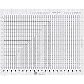 Creative Grids Stripology XL Ruler, Acrylic - CGRGE1XL