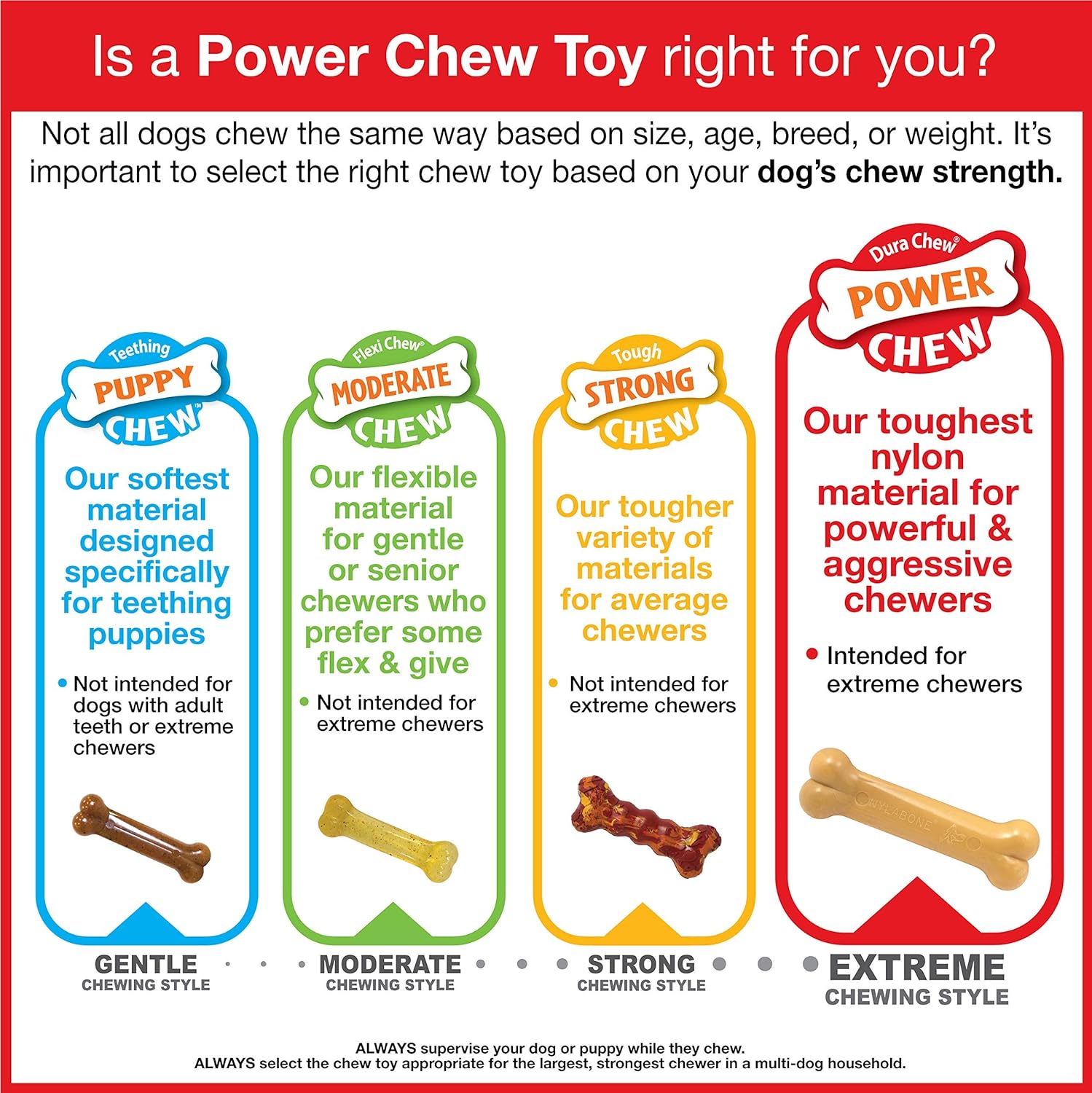 Nylabone Extreme Tough Dog Chew Toy Cheese Bone, Durable, Cleans Teeth, Cheese Flavour, Large, for Dogs Up to 23 kg - Image 3