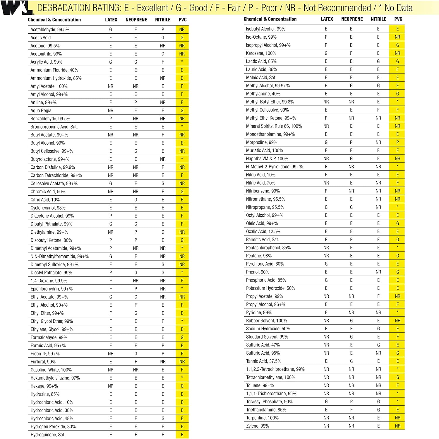 Heavy Duty PVC Coated Work Gloves, Liquid/Chemical Resistant, Cotton Lining, Large (Wells Lamont 174L) - Chemical Resistant Gloves - 