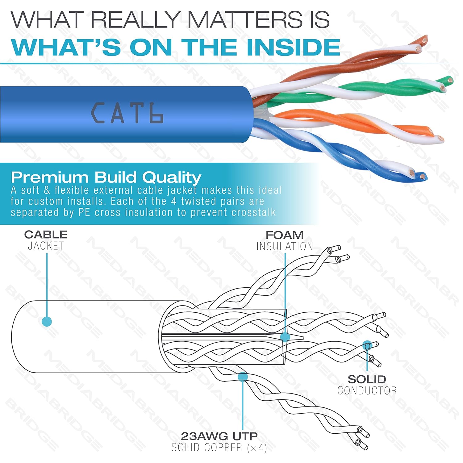 PrimeCables 250FT Cat6 23AWG*4P Bare Copper 550MHz UTP Solid Bulk Cable,  Riser Rated ...