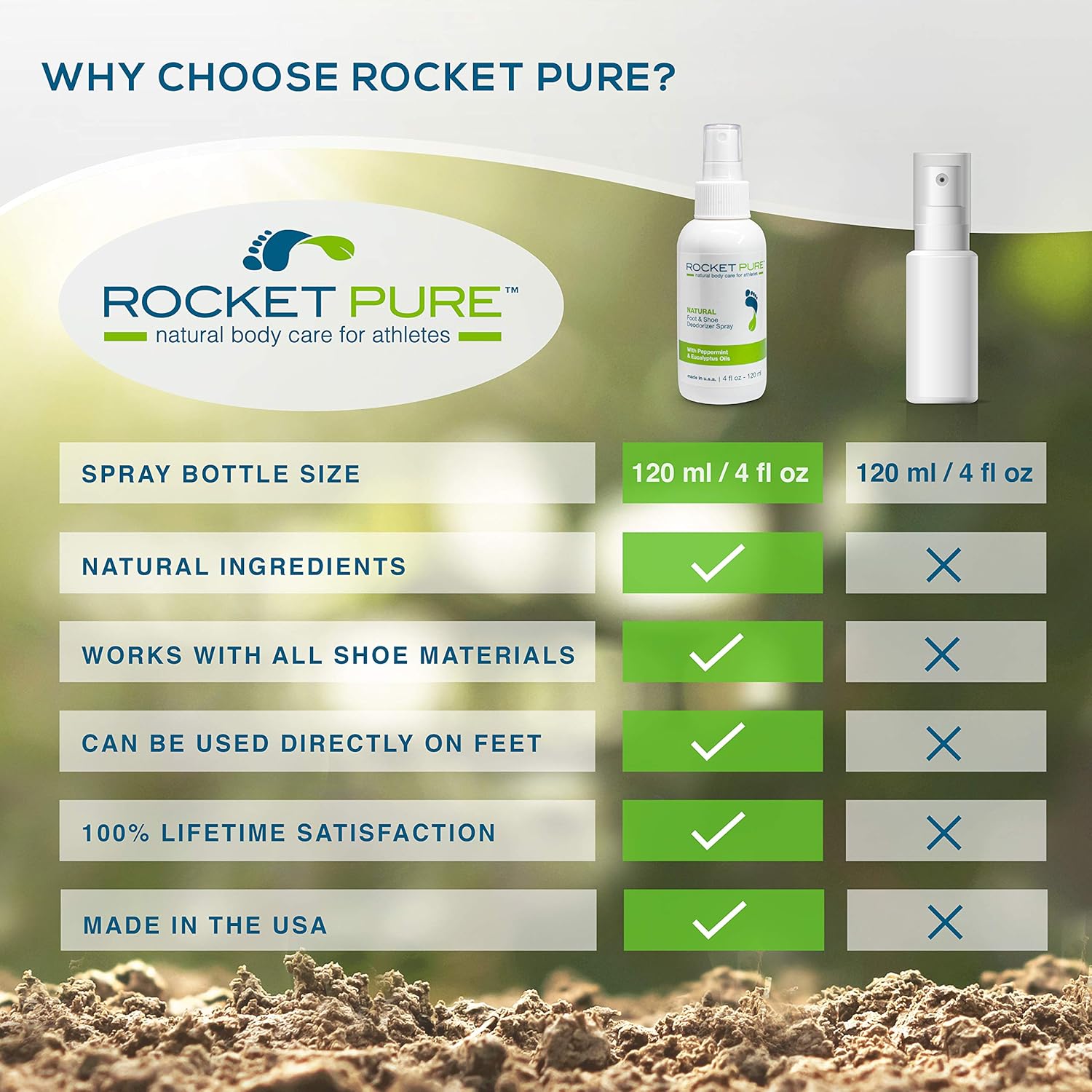 Natural Mint Shoe Deodorizer, Foot Deodorant Spray. Fights Odor, Stink Caused by Bacteria. Spray Freshens Better Than Messy Powders, Antiperspirants, Insoles, Sneaker Balls. Use on Feet or Shoes.: Sports & Outdoors