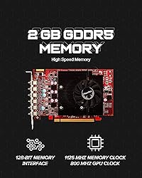 VisionTek Radeon HD 7750 2GB GDDR5 – 4K