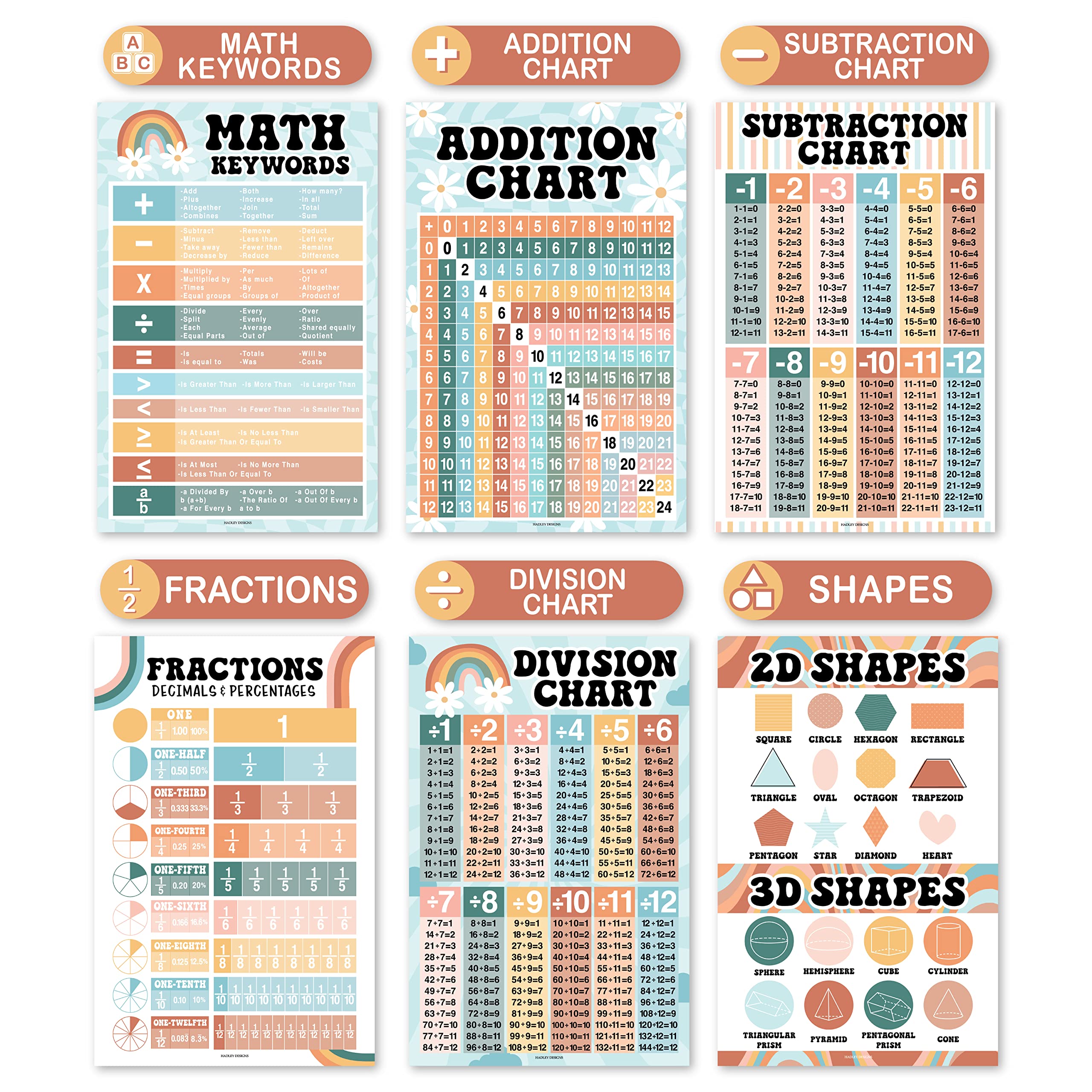 Mua Hadley Designs Math Posters for Elementary School – Multiplication ...