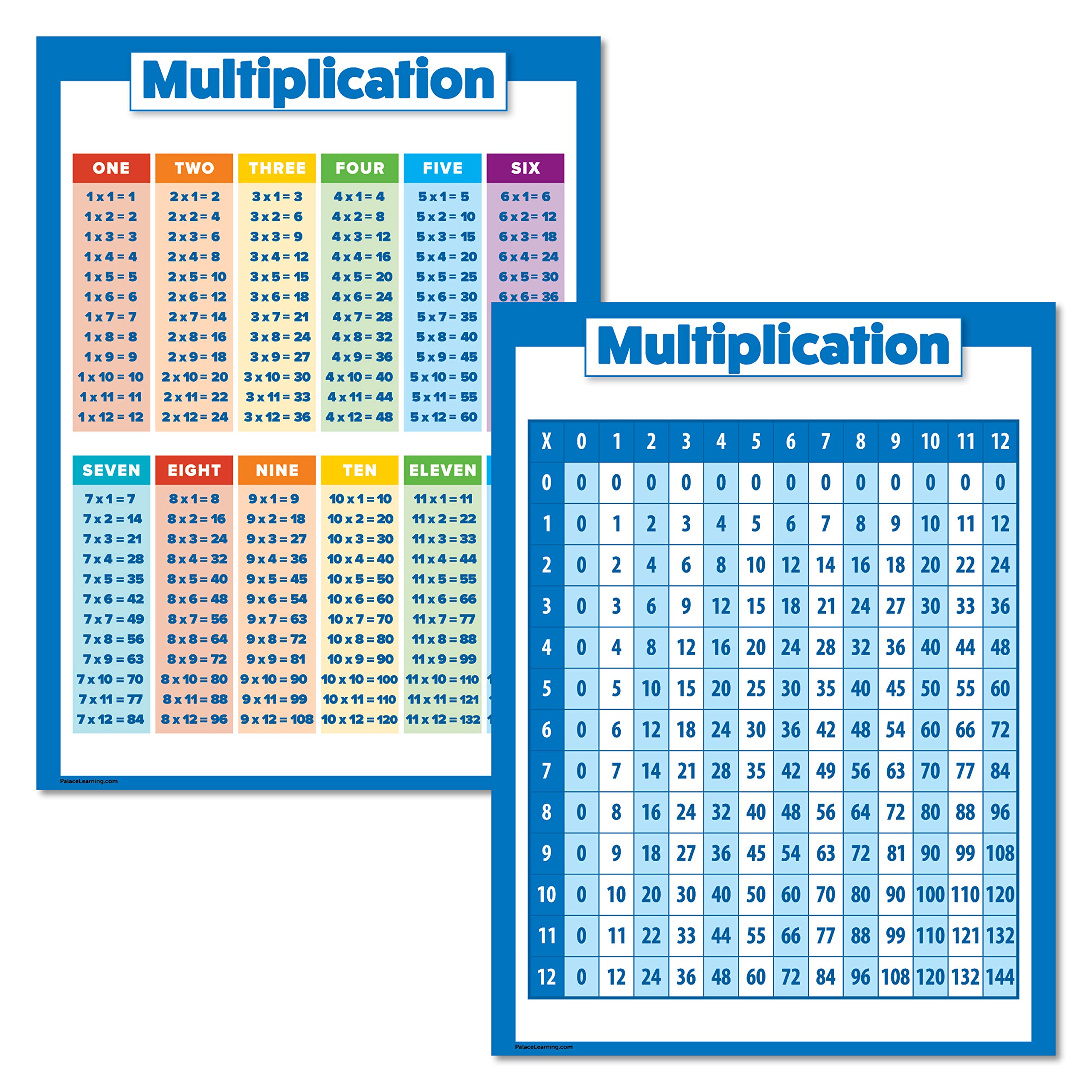 2 Pack Multiplication Table Poster Set For Kids Set Of 2 Times Table Charts For Math Classroom Laminated