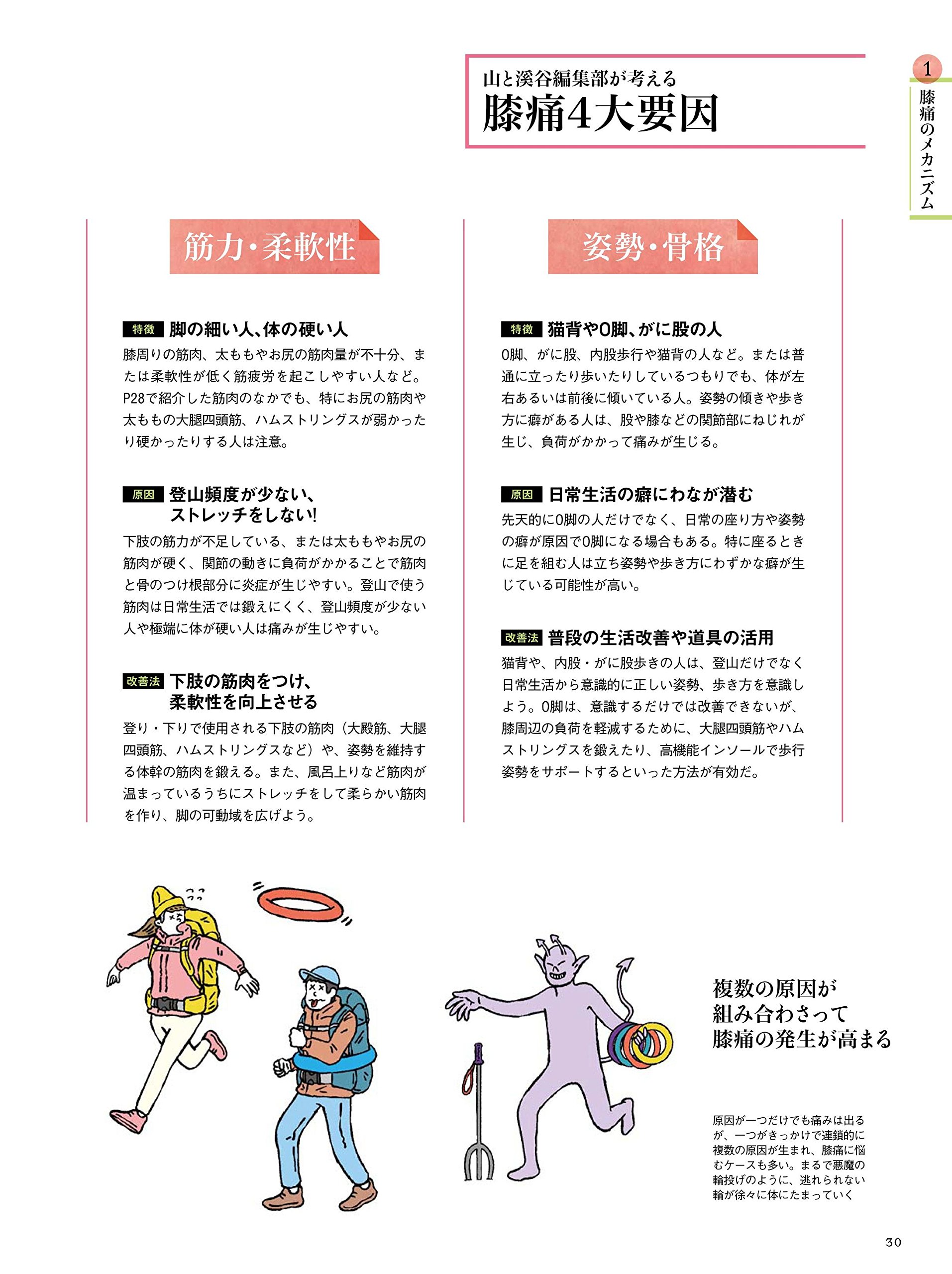 山と溪谷 2018年3月号 もう悩まない 膝痛と歩き方 快適に歩く登山のテーピング 綴込付録 救急テーピングマニュアル 山と溪谷編集部 本 通販 Amazon