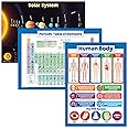 Palace Learning 3 Pack - Solar System Poster + Periodic Table of The Elements for Kids + Understand the Human Body Chart (LAMINATED, 18" x 24")