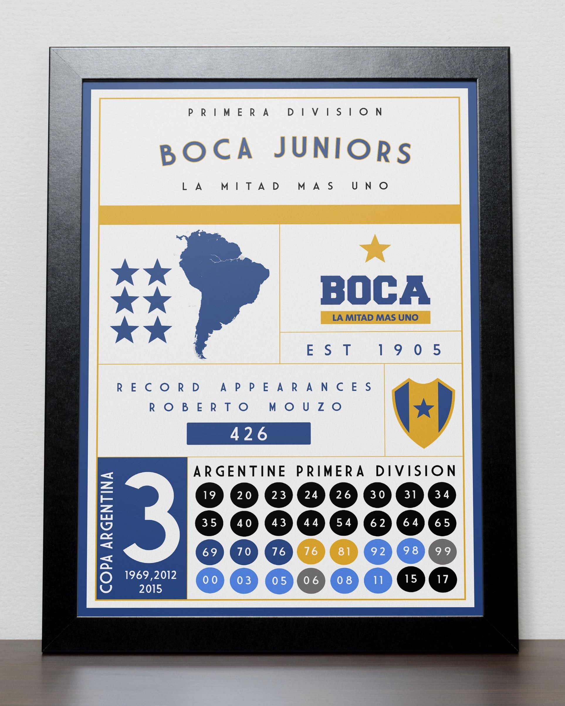 Boca Juniors Statistics Poster