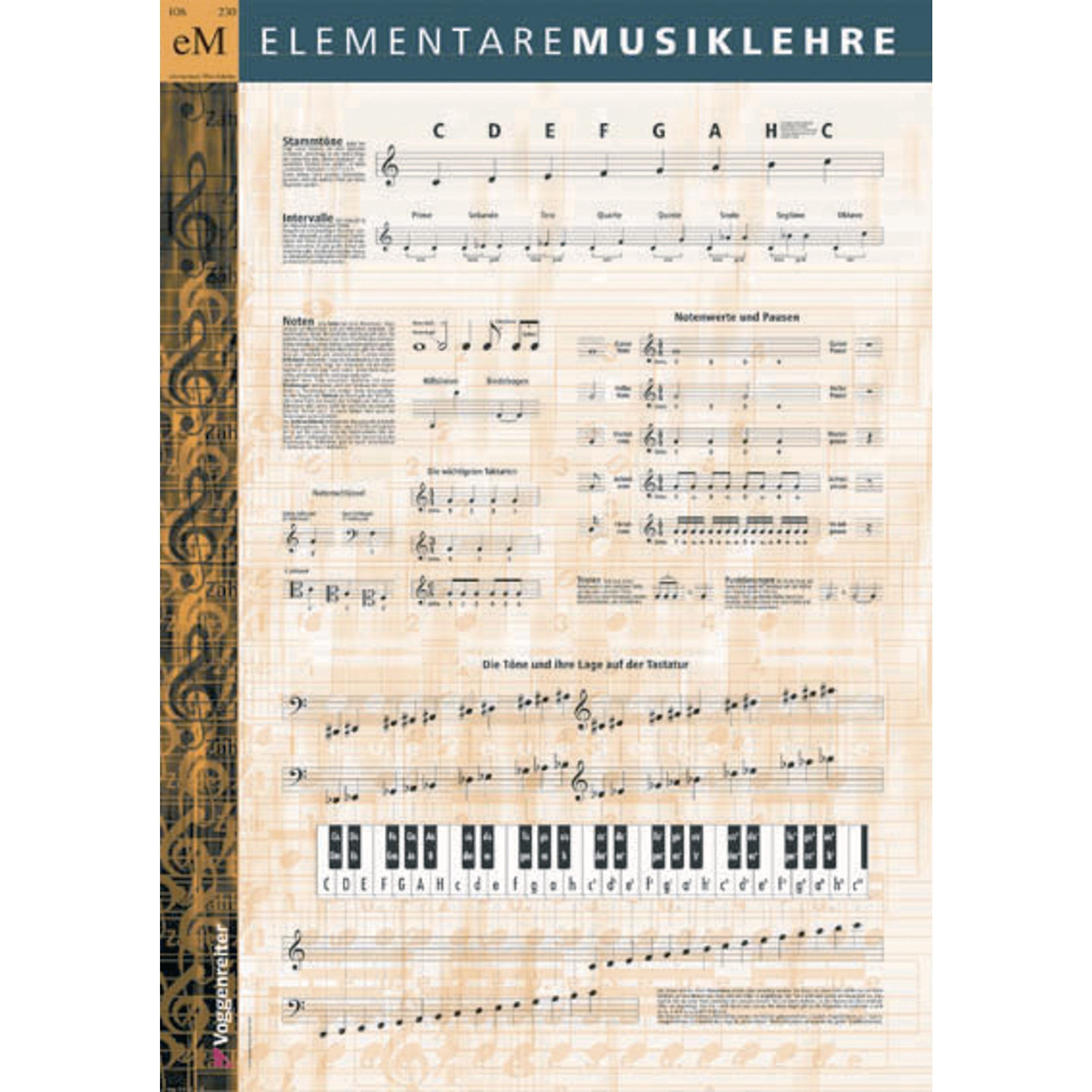 Voggenreiter Music Teaching Poster