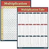 Young N Refined Multiplication chart 2 pack LAMINATED (15x19) table poster for classroom clear teaching tool for schools