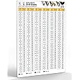 Useful Magnets Inch/Metric Drill Size & Decimal Equivalents Magnetic Chart | Fractional - Letter - Wire - Number Drill Sizes | Millimeter & Decimal Equivalents | Magnetic Poster 9" x 12" (23x30cm)