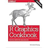 R Graphics Cookbook: Practical Recipes for Visualizing Data