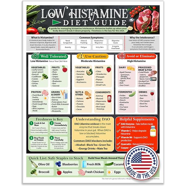 glp 1 histamine intolerance Histamine Intolerance Food List: An Extensive and Up-to-date Guide to low  histamine ingredients